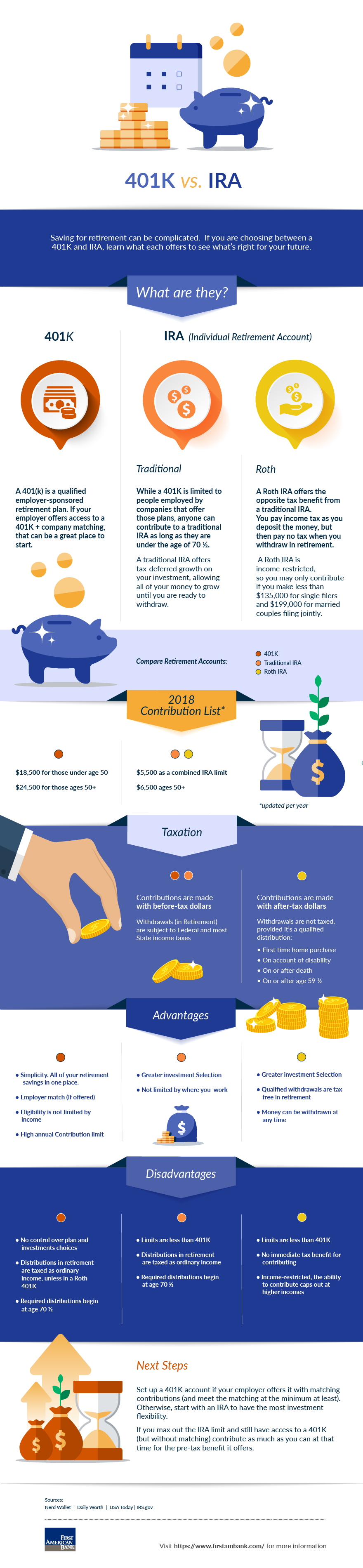 Difference Between a 401K vs IRA